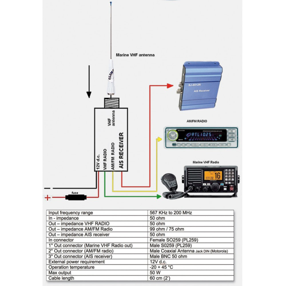 Glomex VHF/AIS/Radio Splitter - 12VDC [RA201]