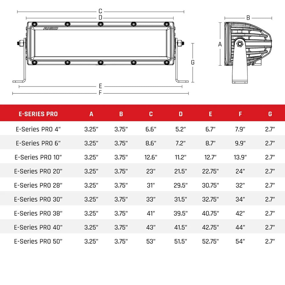 RIGID Industries E-Series PRO 40" Spot/Flood Combo - Black [140313]